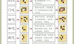 《天命奇御2》进哥围棋对局教程
