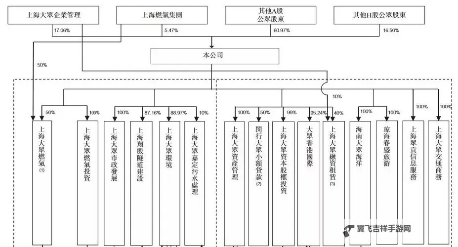 众大在线股东60802s最新动态与投资分析指南图1