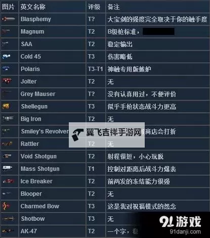 《挺进地牢》武器操作等新手小技巧汇总图1