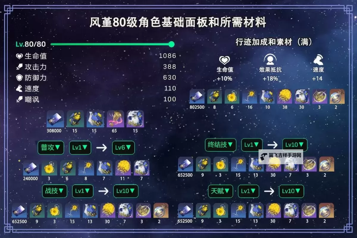 《崩坏星穹铁道》风堇养成一图流 风堇光锥、遗器与配队推荐图1