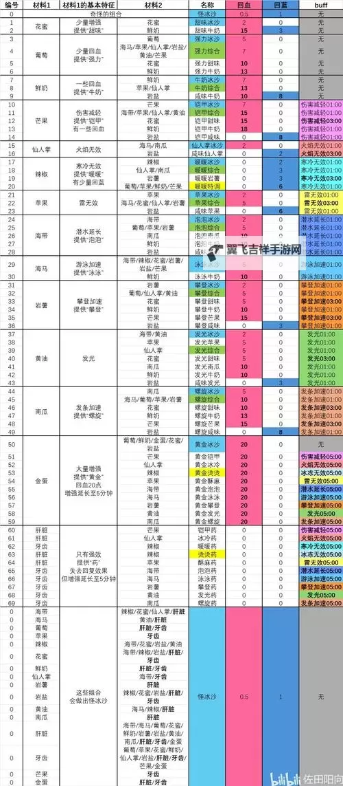 《塞尔达传说智慧的再现》终之极获取方法图1