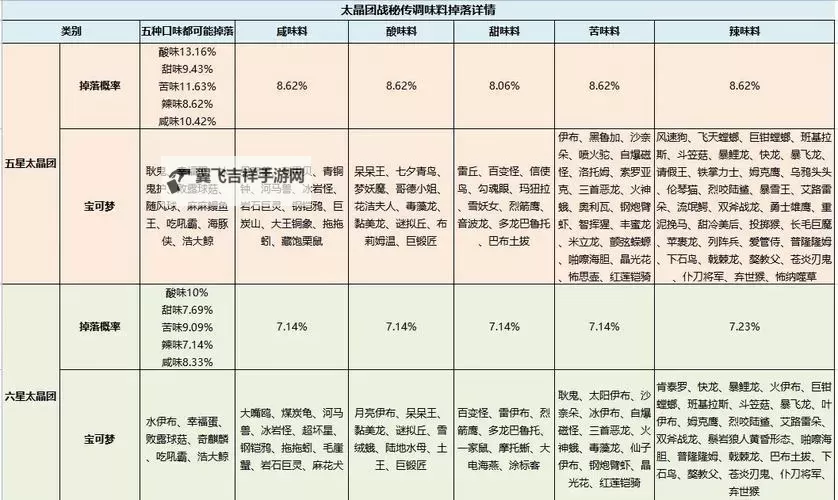 《宝可梦朱紫》蓝之圆盘DLC多人模式四星三明治配方 多人模式四星三明治怎么做图1