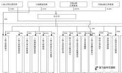 众大在线股东60802s最新动态与投资分析指南