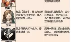 《重返未来1999》公测开服角色培养推荐