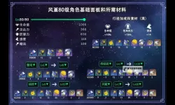 《崩坏星穹铁道》风堇养成一图流 风堇光锥、遗器与配队推荐