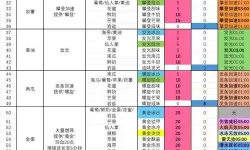《塞尔达传说智慧的再现》终之极获取方法