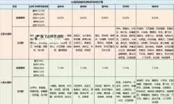《宝可梦朱紫》蓝之圆盘DLC多人模式四星三明治配方 多人模式四星三明治怎么做