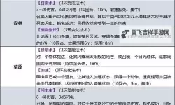 《博德之门3》无法正常获取的法术盘点 无法正常获取的法术盘ID一览