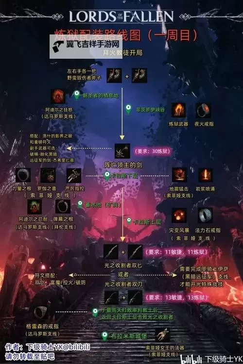《堕落之主》轮椅弩流配装推荐图1