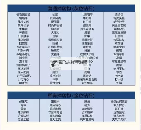 《饥荒》联机版全图纸介绍 饥荒联机版蓝图大全图2