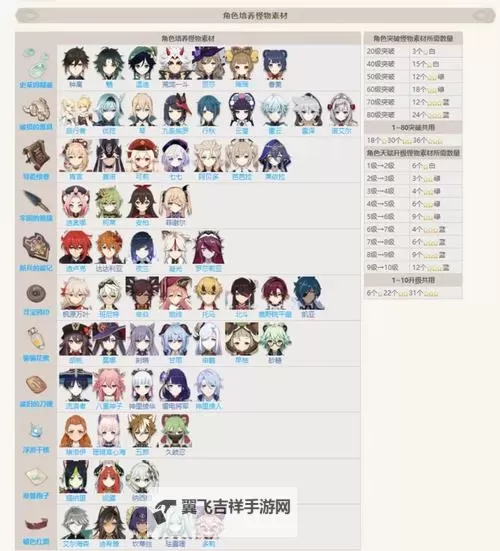 《原神》闲云角色及天赋突破材料一览 4.4闲云突破材料是什么图1