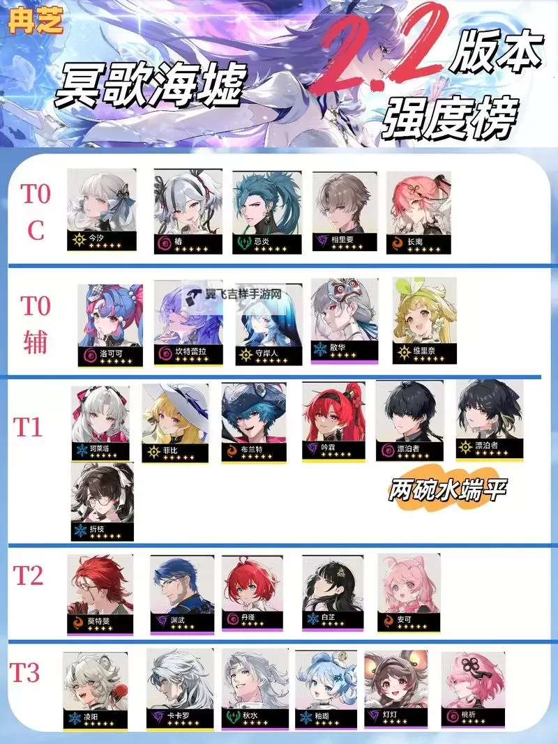 《鸣潮》公测角色节奏榜 鸣潮强度排名图1