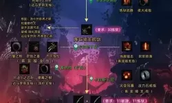 《堕落之主》轮椅弩流配装推荐
