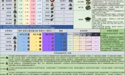 《饥荒》联机版全图纸介绍 饥荒联机版蓝图大全
