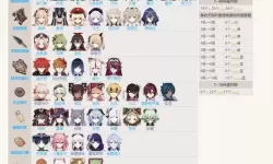 《原神》闲云角色及天赋突破材料一览 4.4闲云突破材料是什么