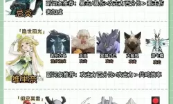 《鸣潮》彻空冥雷Cost3声骸刷取路线推荐