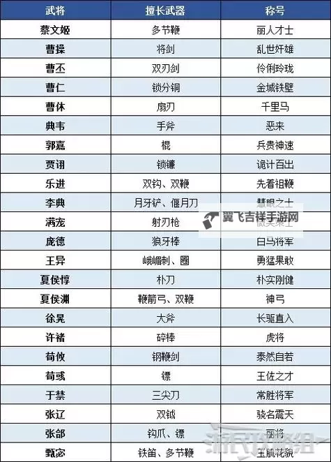 真三国无双7帝国 全武器属性效果一览图1