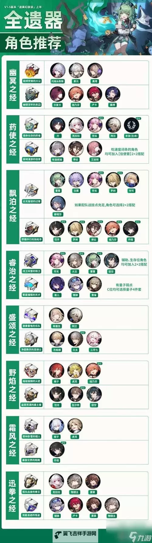 《崩坏星穹铁道》位面分裂遗器刷取推荐 位面分裂应该怎么刷图1