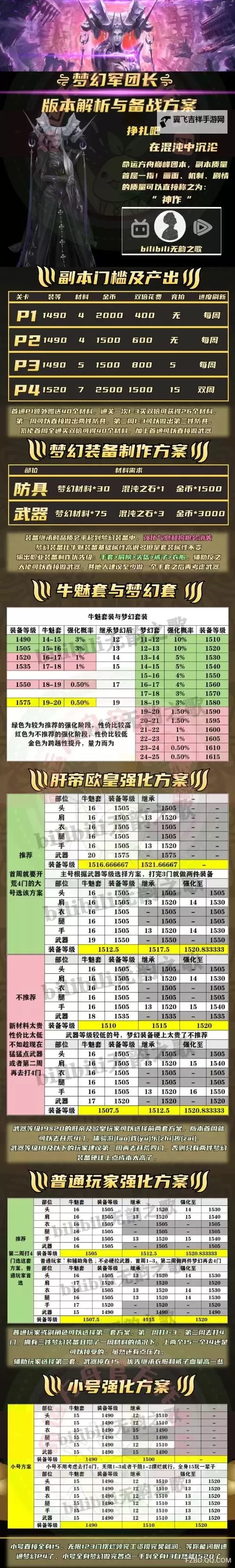 《命运方舟》每日任务奖励分类汇总 日常任务怎么选图1