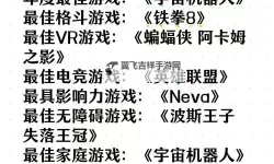 TGA2024获奖游戏一览表 TGA2024大奖是哪个游戏