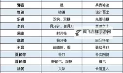 真三国无双7帝国 全武器属性效果一览