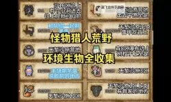 《怪物猎人荒野》公测Demo环境生物一览