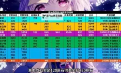 《原神》3.8版本原石数量汇总
