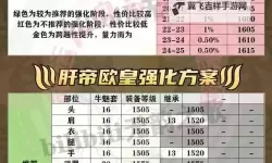 《命运方舟》每日任务奖励分类汇总 日常任务怎么选