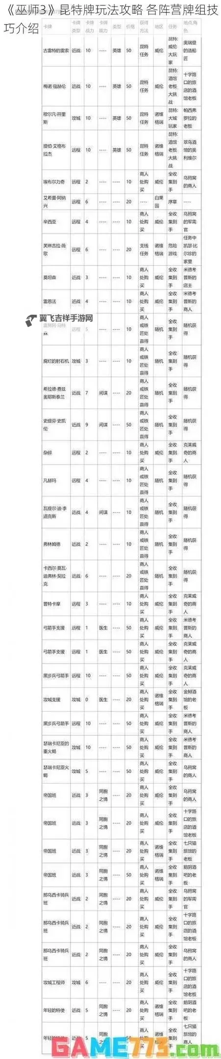 《巫师3》剧情及任务常见问题解决 昆特牌及刷物品玩法图1