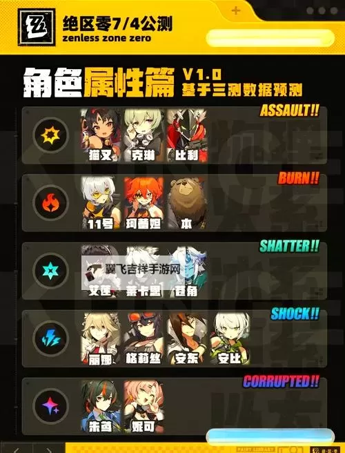 《绝区零》公测角色强度排行 绝区零哪个角色比较厉害图1