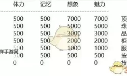 《中国式家长》美妆师结局达成攻略 美妆师职业要求