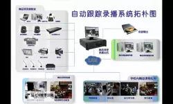 提升教学效果的利器：八全高清录播系统全面解析
