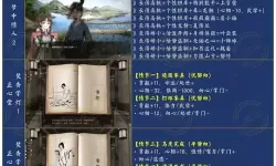 《活侠传》医术提升方法 怎么提升到5级医术