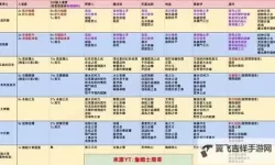 《暗黑破坏神4》第二赛季督瑞尔暗金掉落整理
