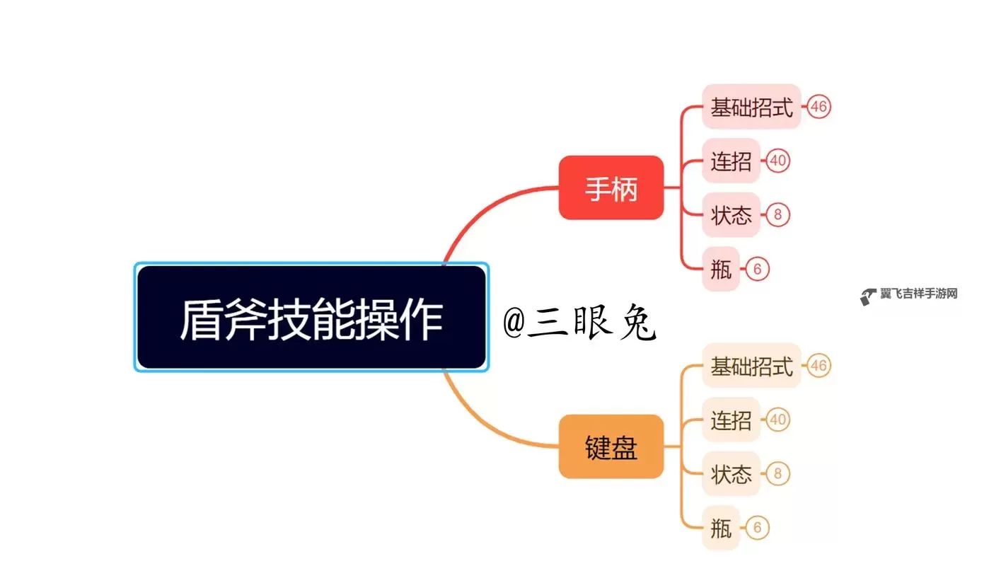 《怪物猎人荒野》相杀角力用法讲解 怪物猎人荒野怎么相杀图1