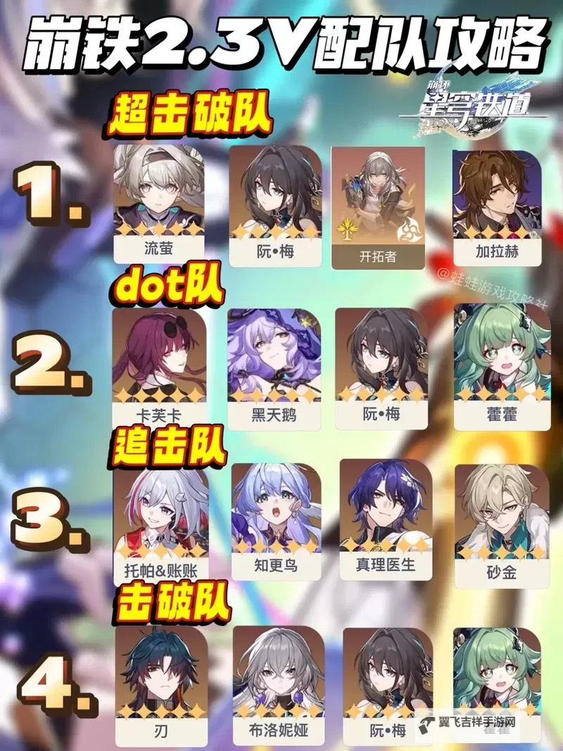 《崩坏星穹铁道》以太战线银狼配队推荐图1