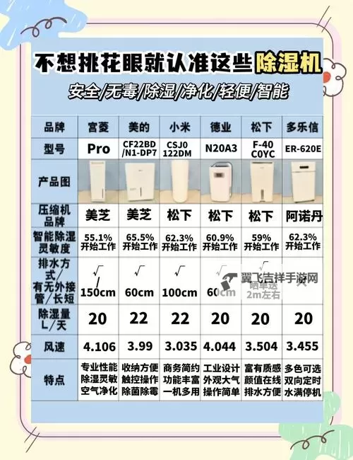 老湿机三分钟热度:短暂火热背后的无限遐想图1