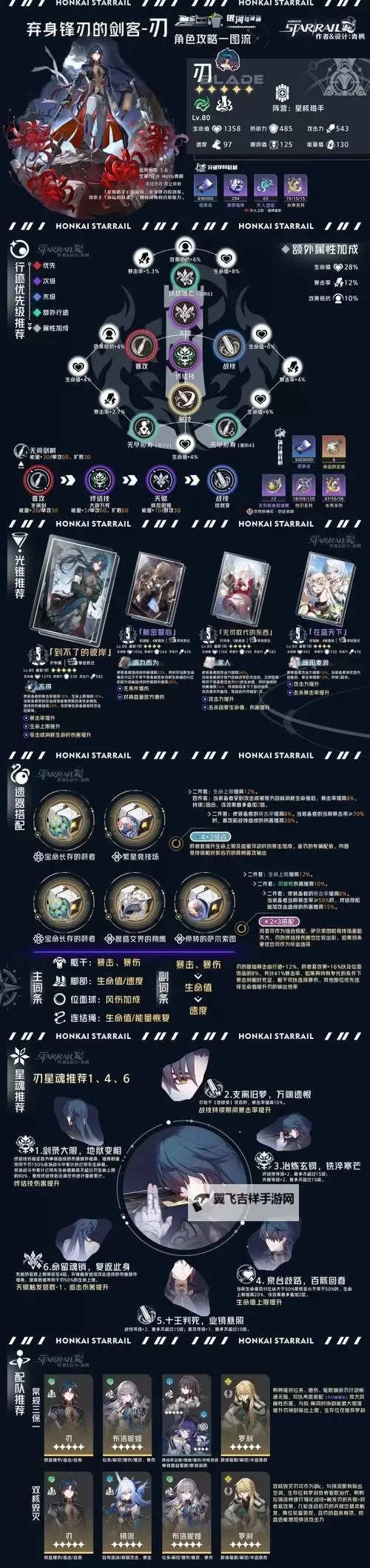 《崩坏星穹铁道》刃光锥遗器搭配教程 刃队伍搭配图1