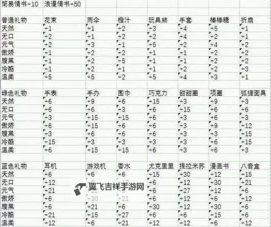 怎么双开萌娘餐厅2？ 萌娘餐厅2双开挂机图文全攻略图2