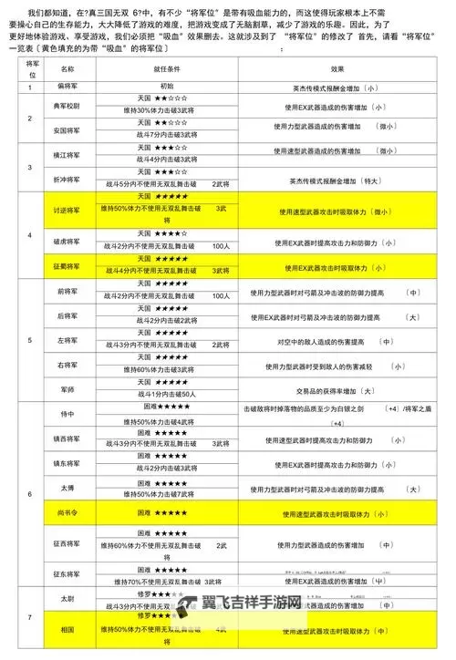 《真三国无双起源》将军称号一览图1