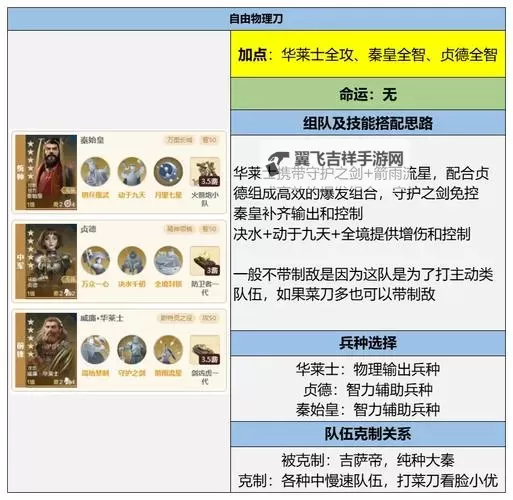 《世界启元》秦始皇强力配队推荐 秦始皇怎么配队图1