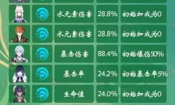 《原神》4.7版全角色突破属性一览