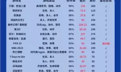 steam夏日特卖游戏排行 夏促有哪些值得入手的游戏