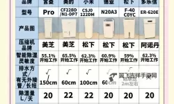 老湿机三分钟热度：短暂火热背后的无限遐想