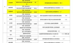 《真三国无双起源》将军称号一览