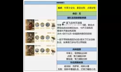 《世界启元》秦始皇强力配队推荐 秦始皇怎么配队