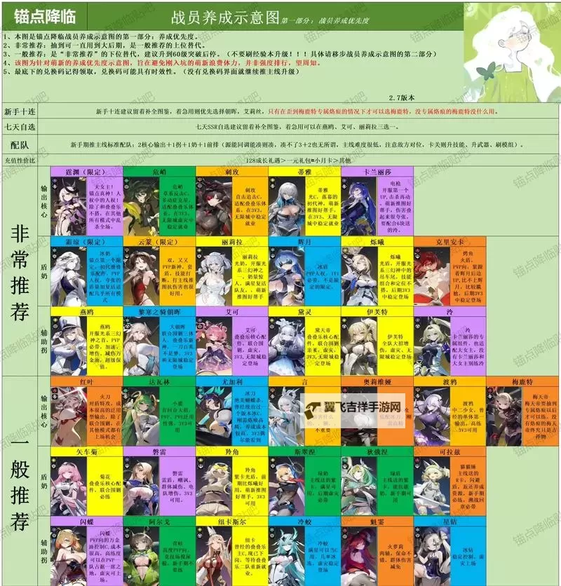 《进击的战场》萌新入门指南:游戏主线玩法+战斗机制详解图2