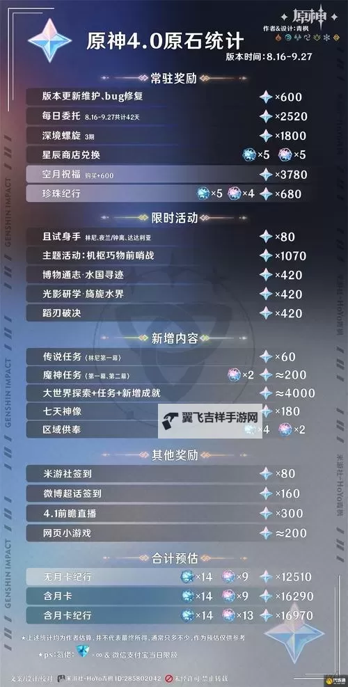《原神》4.7可获取原石统计 4.7版本可以获取多少原石图2