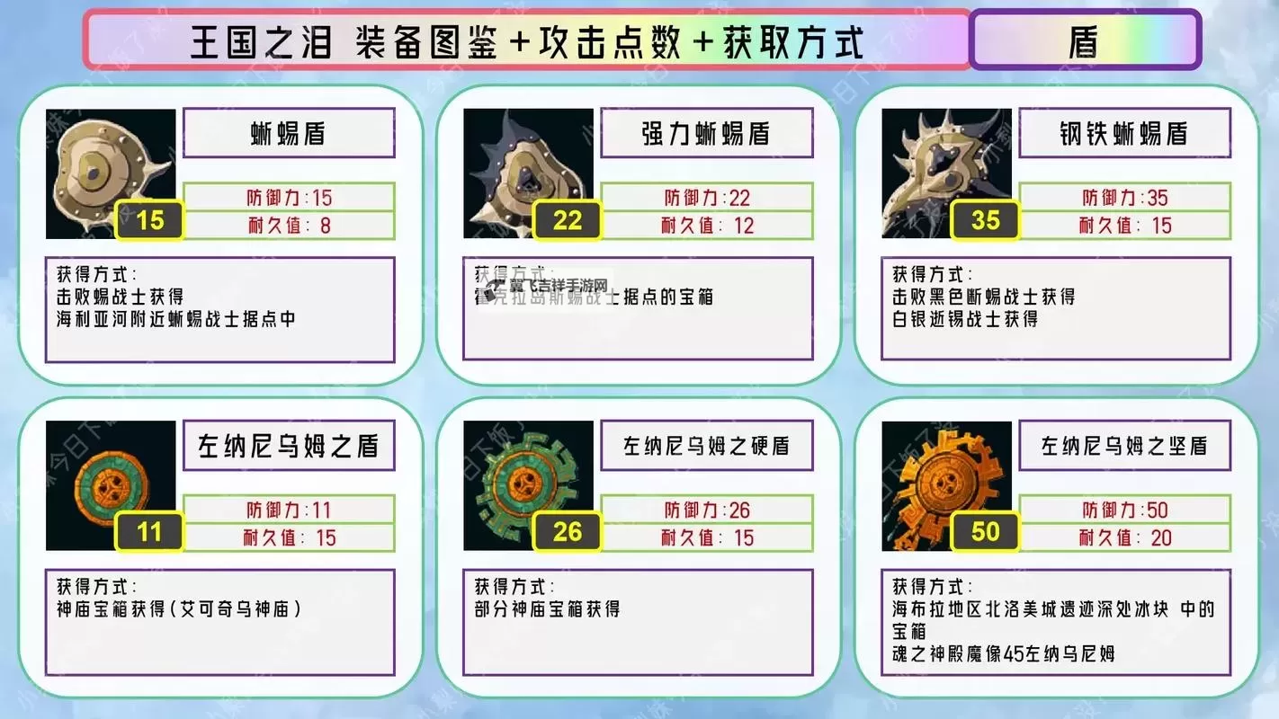 《塞尔达传说王国之泪》海利亚盾刷新耐久方法 海利亚盾怎么刷新耐久图1