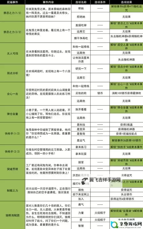 《进击的战场》萌新入门指南:游戏主线玩法+战斗机制详解图1